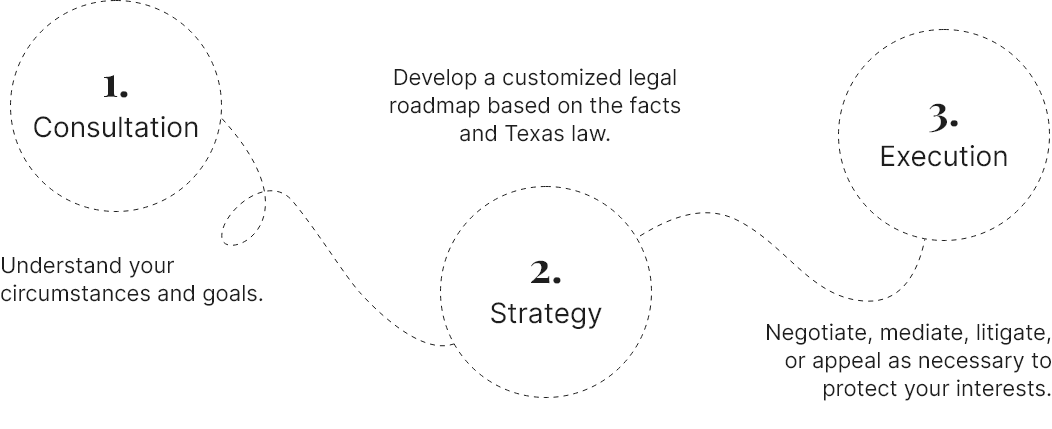 texas-family-law-firm-our-process